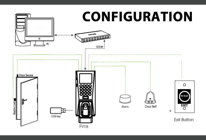 Multi Biometric FV18 Fingerprint reader and Vein reader Standalone Time Attendance & Access Control